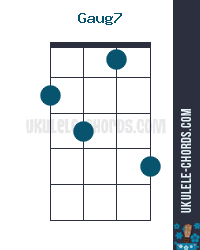 Gaug7 Ukulele Chord Position 2 D Tuning