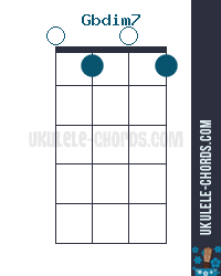 Gbdim7 F Dim7 Acorde De Ukulele D Tuning