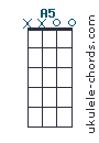 A5