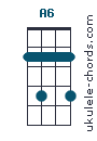 A6 chord chart