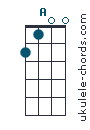 A chord chart