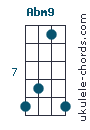 Abm9 chord chart