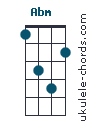 We have 3 other positions for this uke chord. 