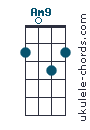 Am9 chord chart