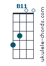 B11 chord chart