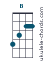 B chord chart