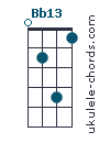 Bb13 chord chart