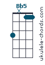 A#5 chord chart