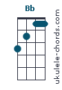 Bb chord chart