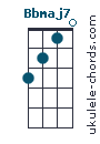 A#maj7 chord chart