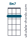 Bm7 chord chart