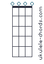 C9 Ukulele Chord