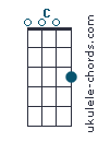 C chord chart