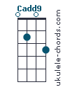 Cadd9 chord chart