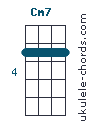 Cm7 chord chart
