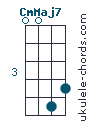 CmMaj7