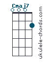 Cmaj7 chord chart