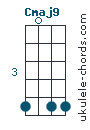 Cmaj9