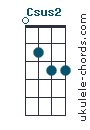Csus2 chord chart