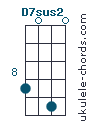 D7sus2