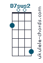 D7sus2