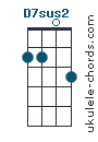 D7sus2