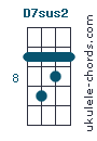 D7sus2