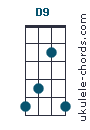 D9 chord chart