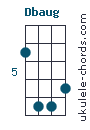 Dbaug