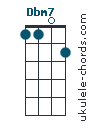 Dbm7 chord chart