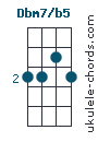 Dbm7b5