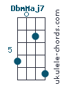 DbmMaj7
