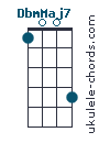 DbmMaj7