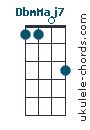 DbmMaj7