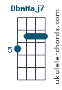 DbmMaj7