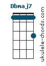 Dbmaj7b5 chord chart