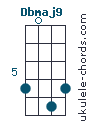 Dbmaj9