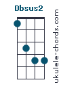 C#sus2 chord chart