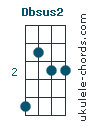 Dbsus2