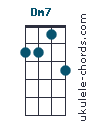Dm7 chord chart