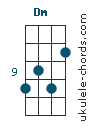 Dm Ukulele Chord