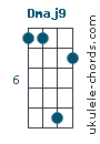 Dmaj9
