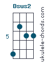 Dsus2 на гитаре схема аккорд