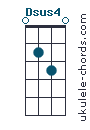 Dsus2 на гитаре схема аккорд