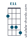 E11