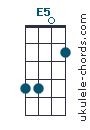 E5 chord chart
