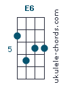 E6