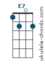 E7 chord chart