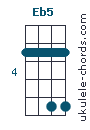 D#5 chord chart