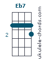 Eb7